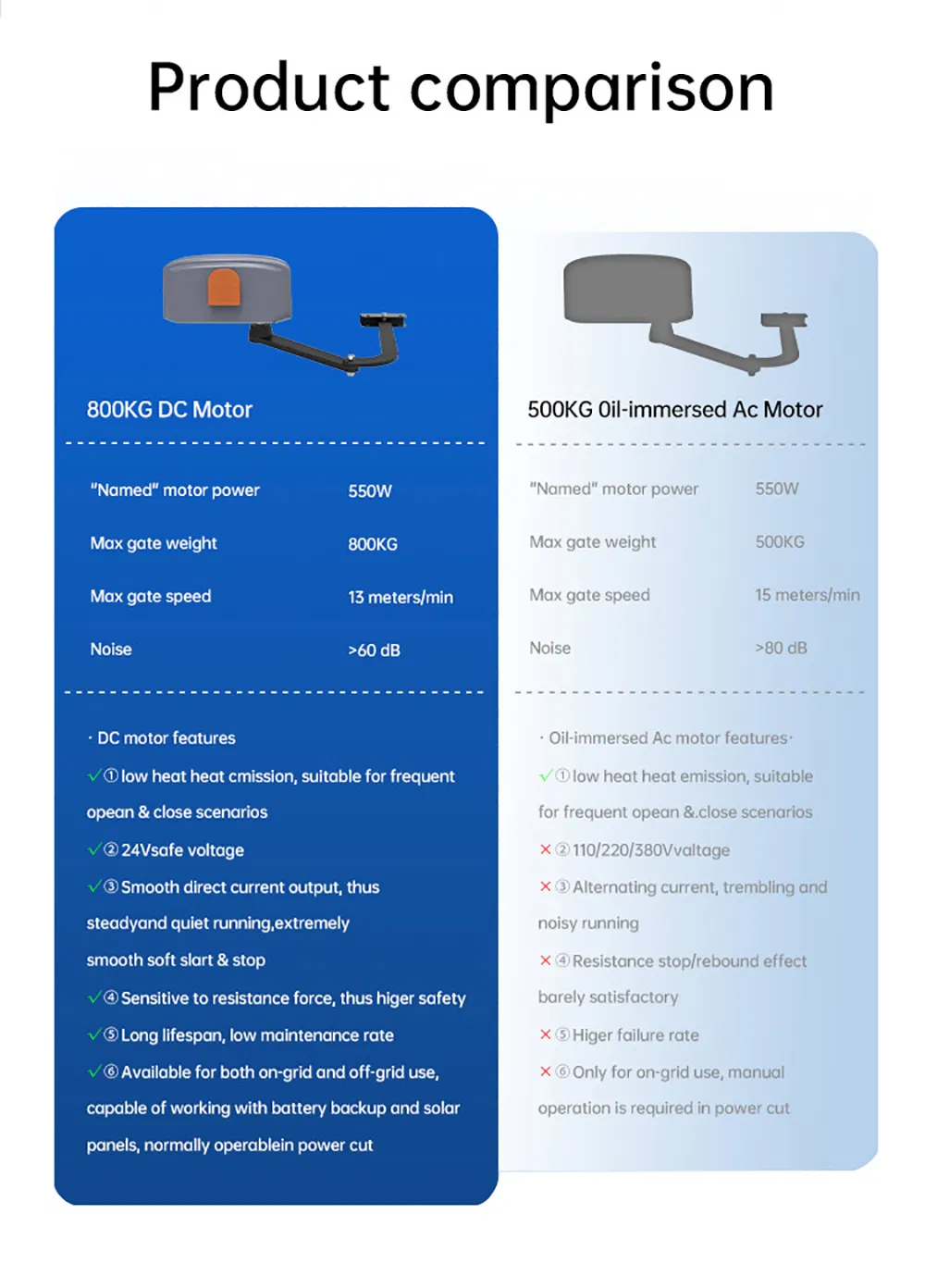 Door Operator System