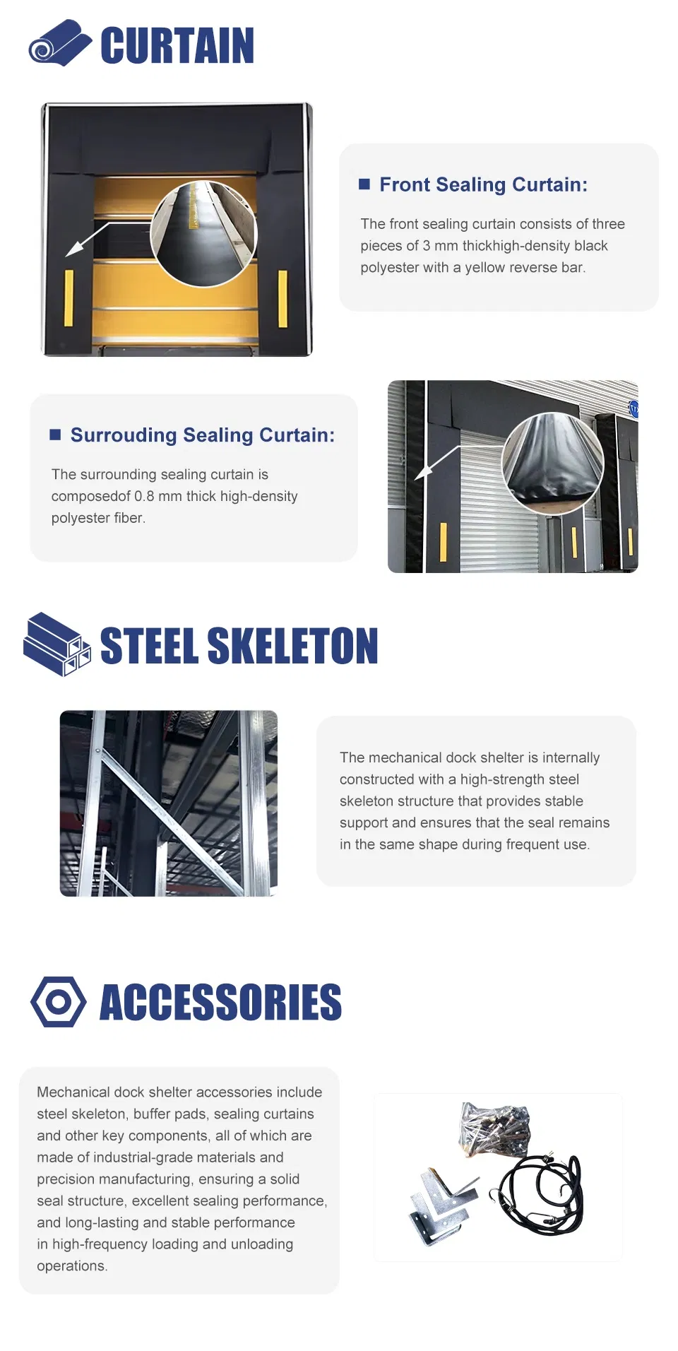 Product Details Display