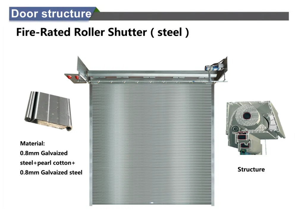 Fire Resistant Roller Door