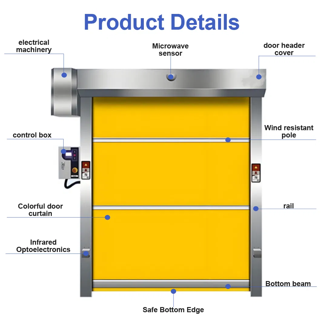 Automatic Industrial Fast Rolling Door Windproof PVC Rapid Roll Door with Sliding Open Style Explosion-Proof