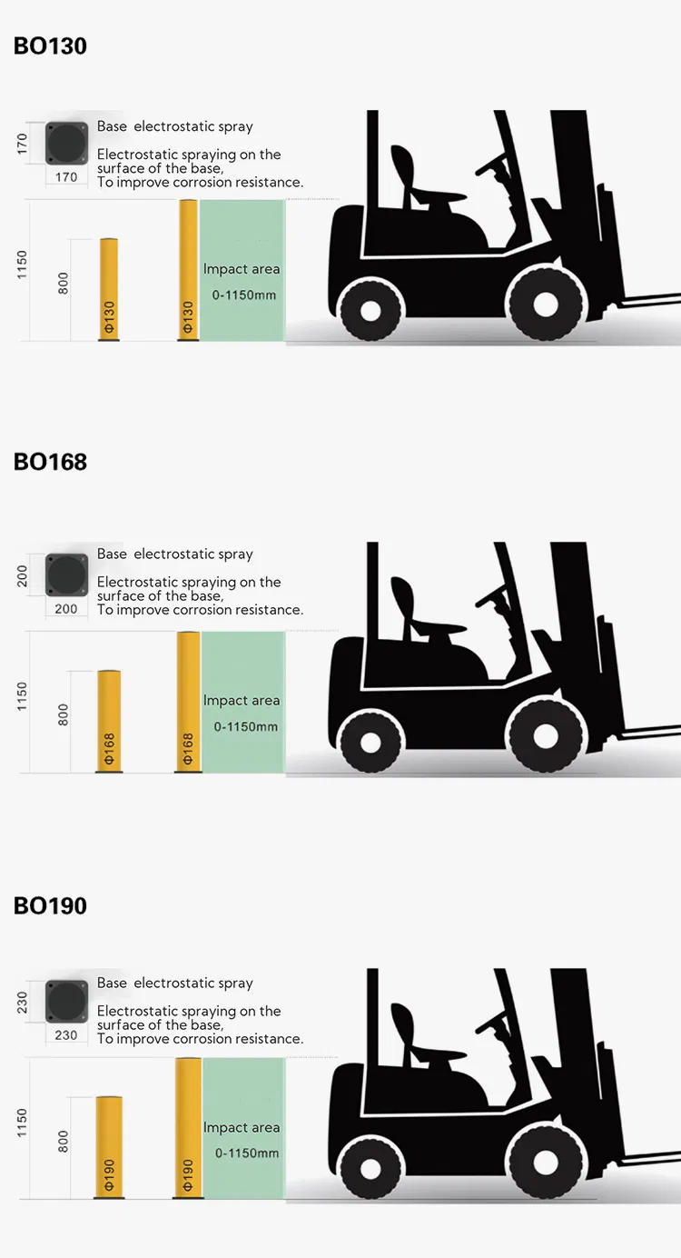 Polymer Safety Barriers