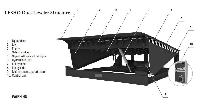 Platform Structure