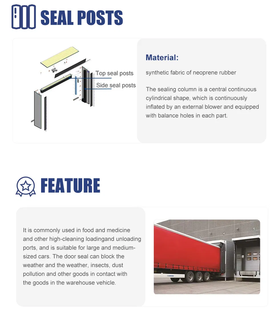 Product Details View