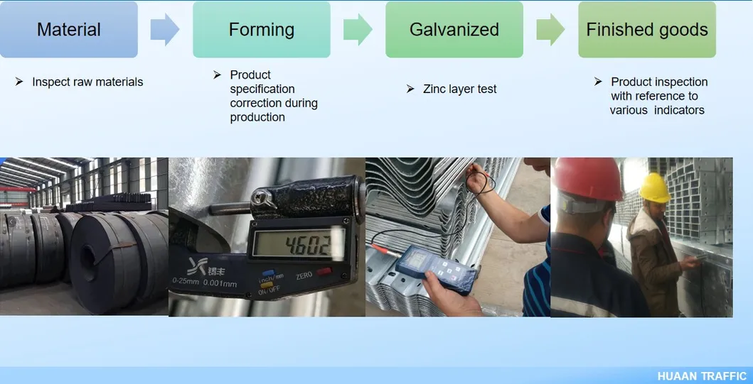 Quality Control Process