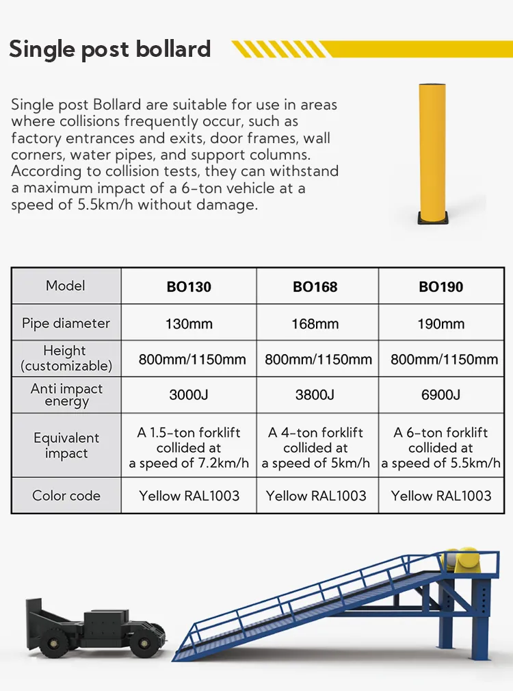 Anti-Collision Barrier System