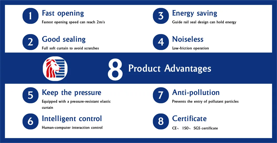 Product Advantage Chart