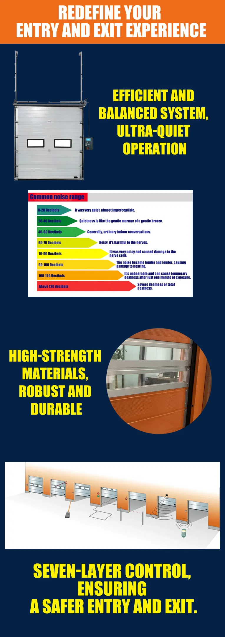 Quality Control Process