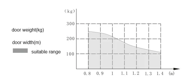 Automatic Swing Door Operator Features