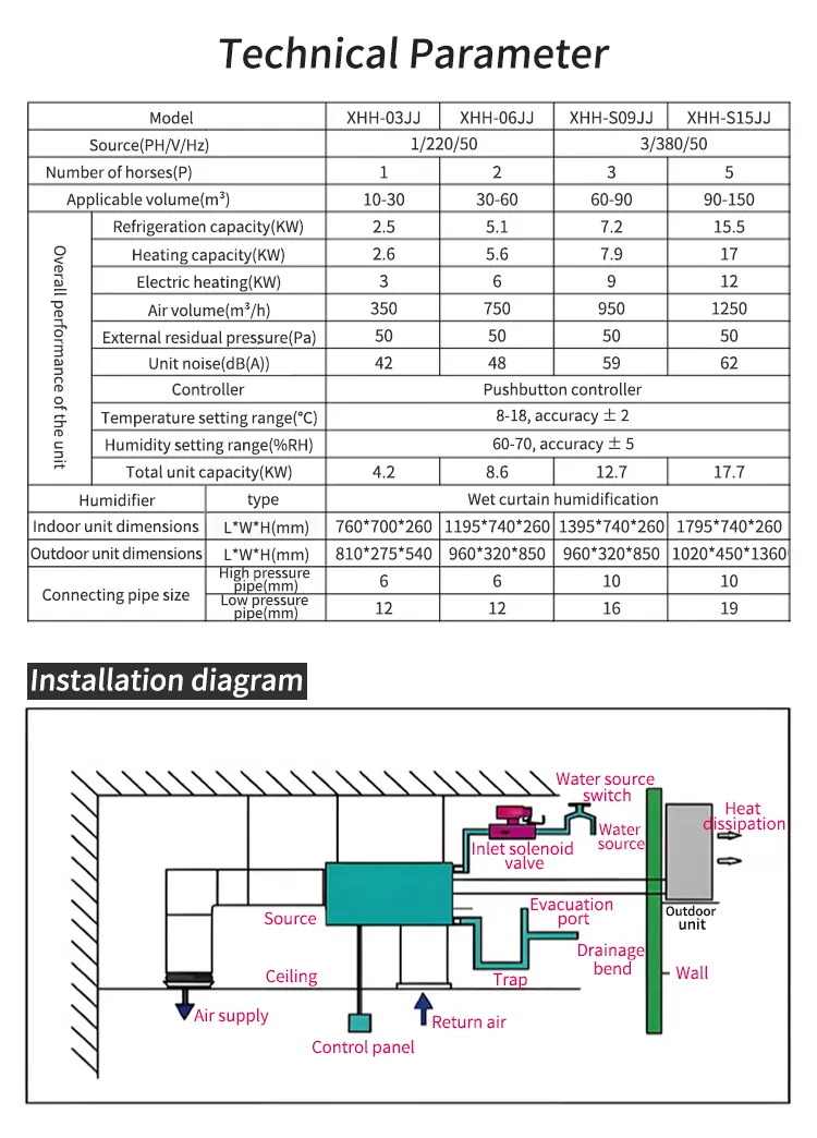 Wine Storage Cooling System 6