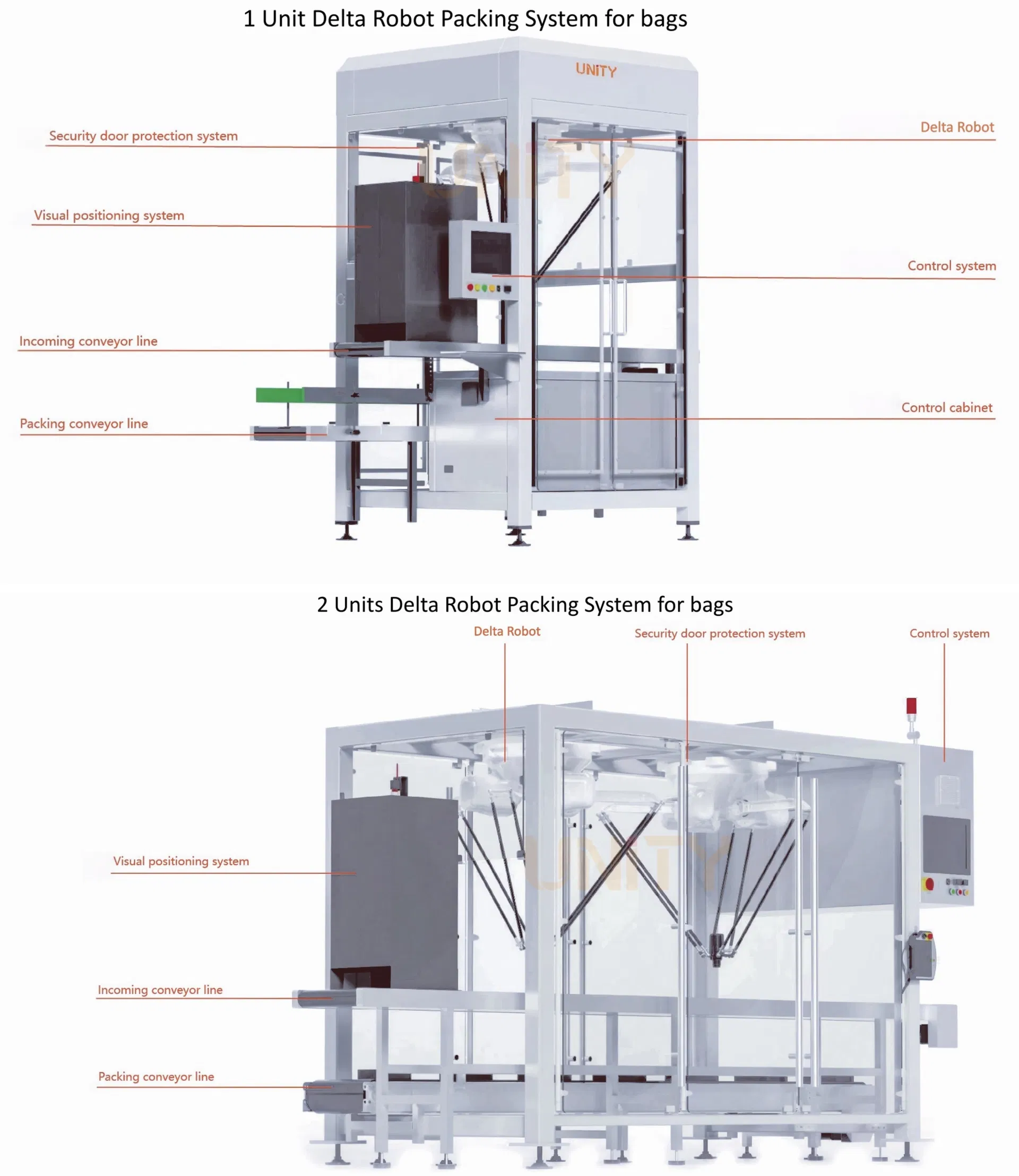 System Detail Diagram
