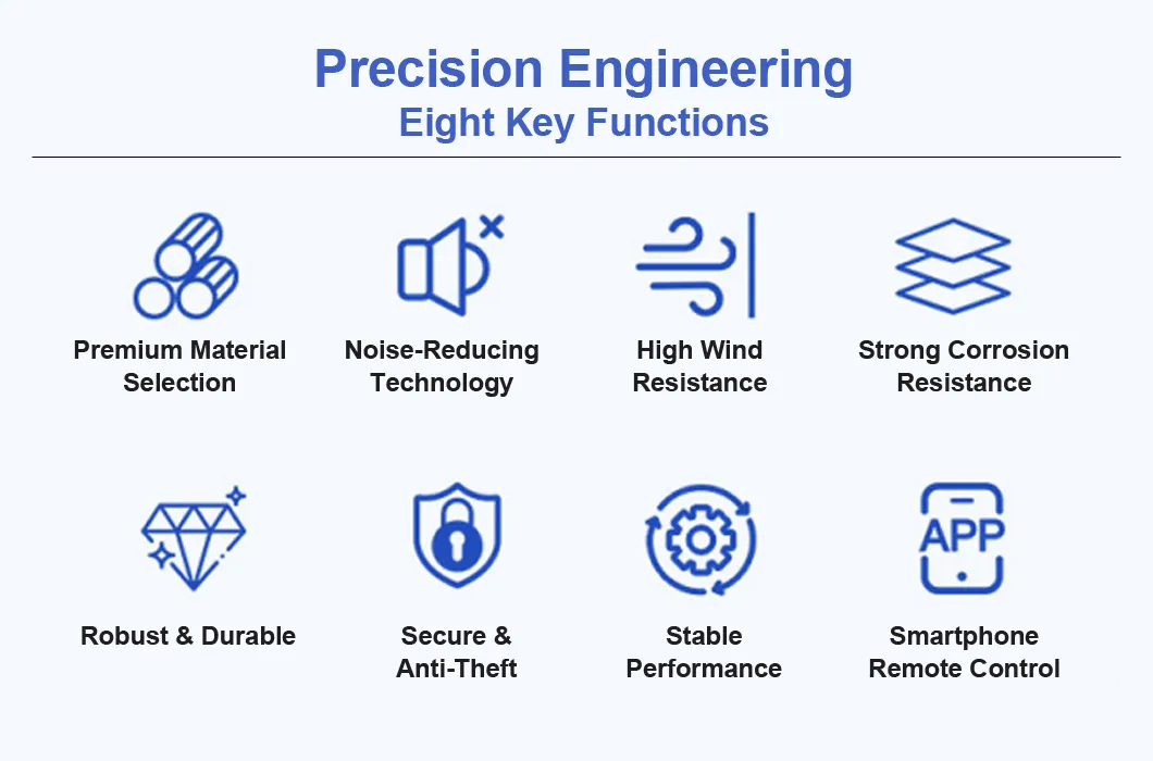 Industrial Door Specs