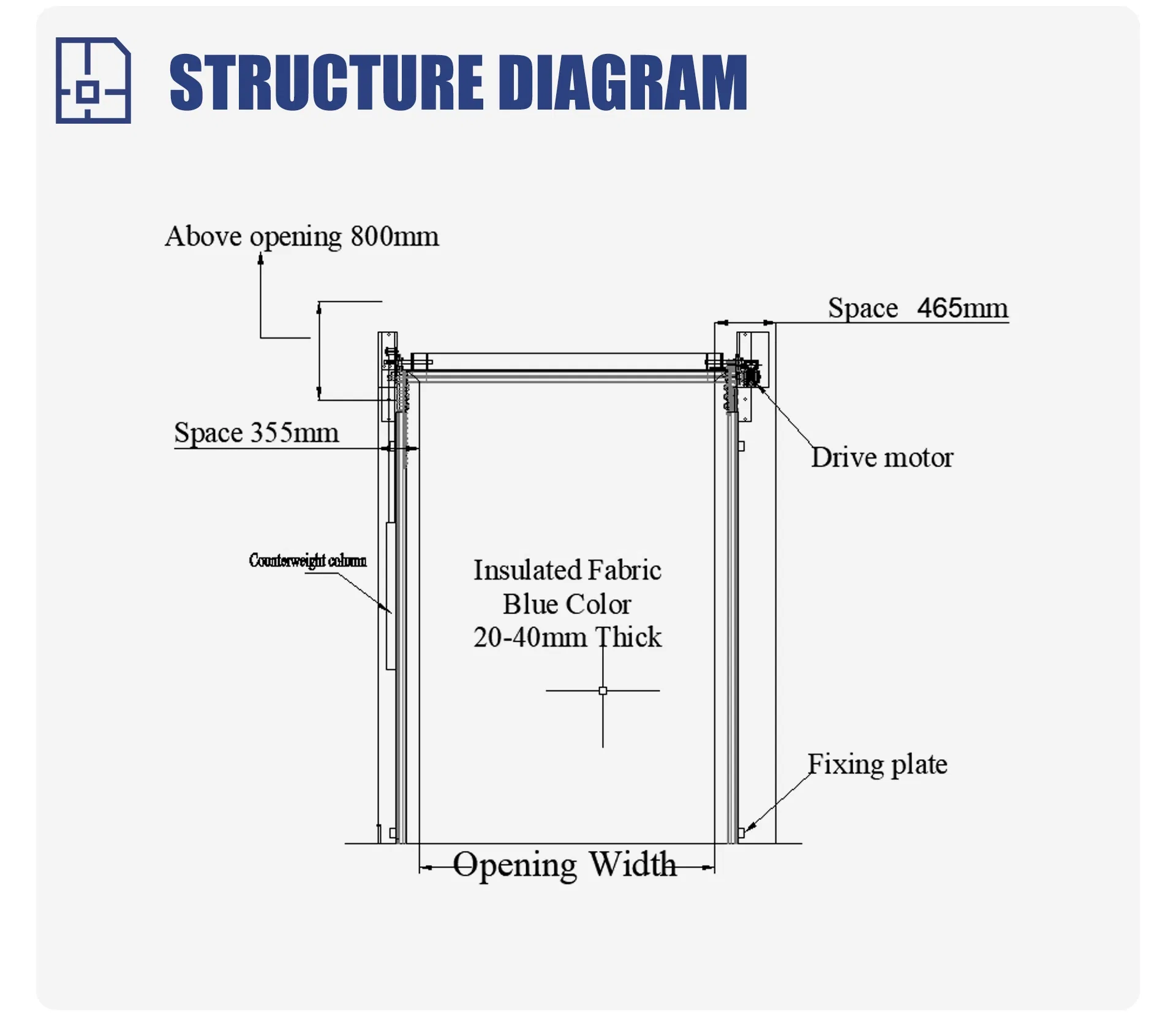 Structure Diagram of Freezer Door