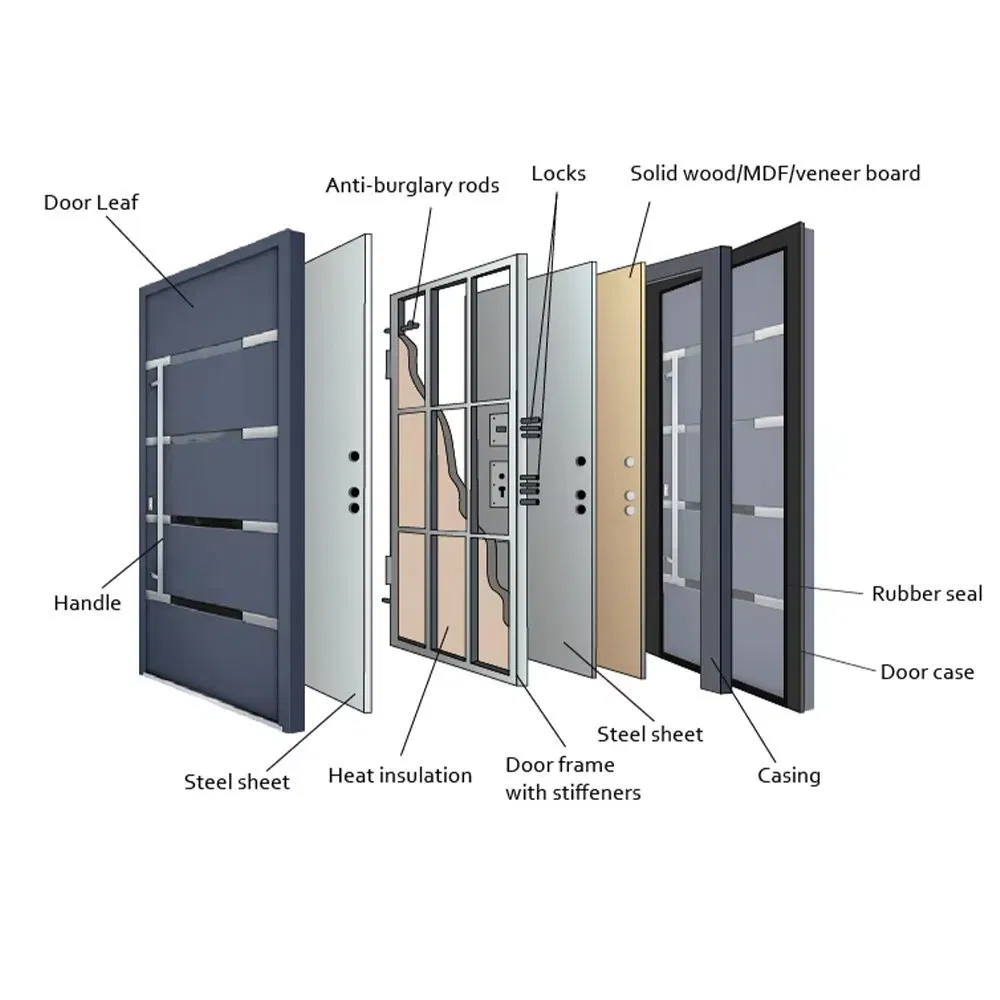 Explosion Proof Lasting Customized Security Door for Public Rental Housing