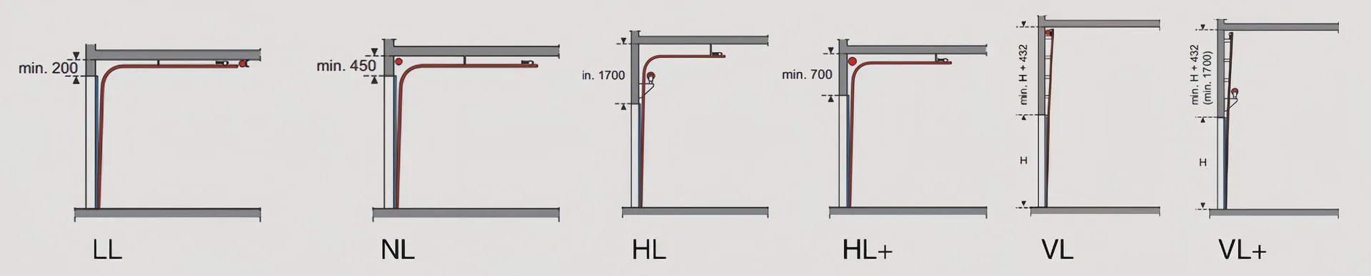 Industrial Sectional Door Overview