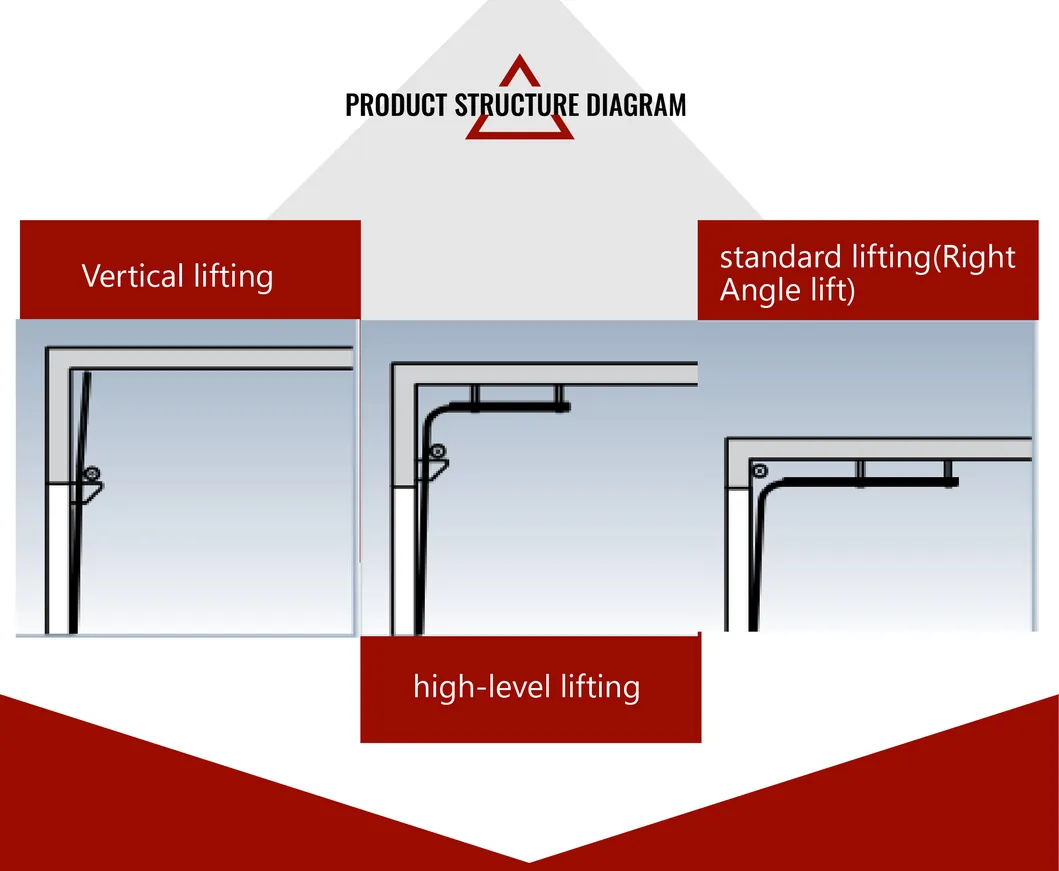 Industrial Application Example