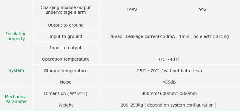 Module Layout
