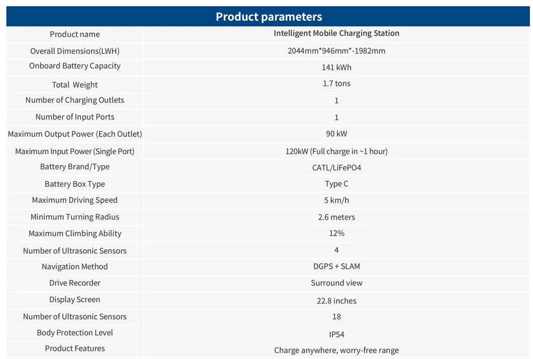 Application Scenarios