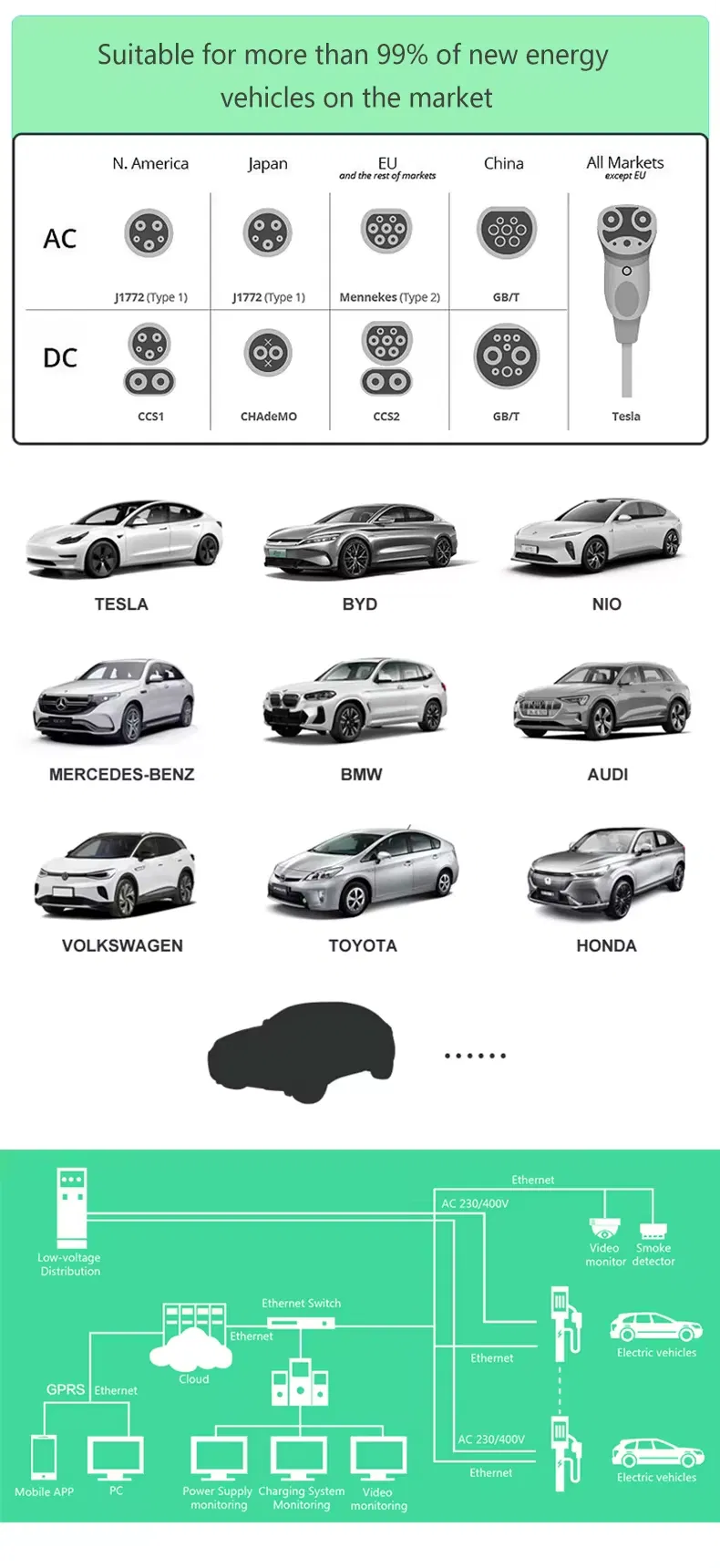 EV Charger Manufacturing