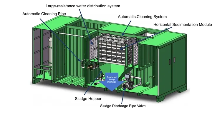 Planta de Purificación de Agua Modular Pequeña Ecológica 60m³/D para Purificación de Agua Municipal