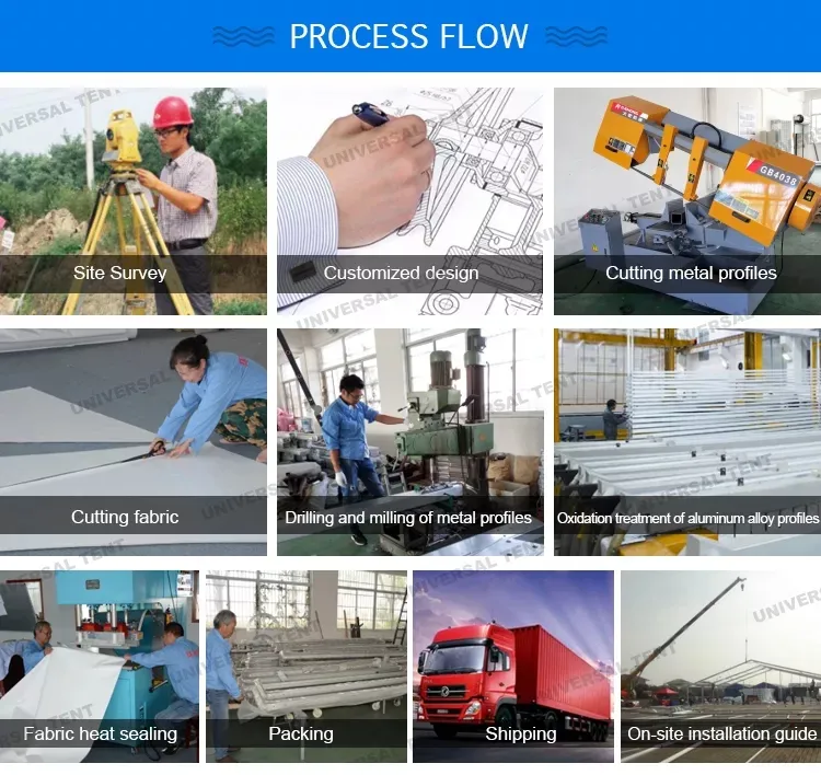 Proceso de Producción