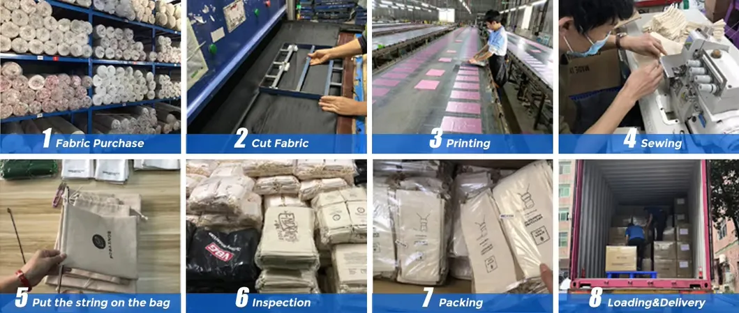 Production Process