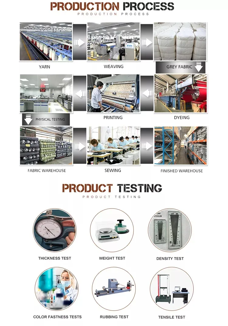 Factory Production