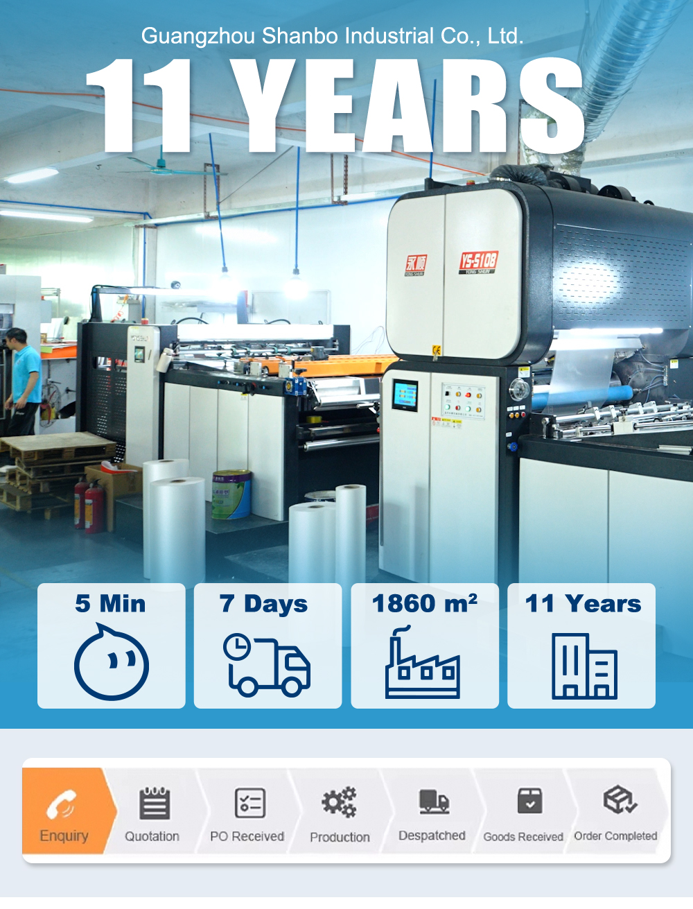Company Profile Details