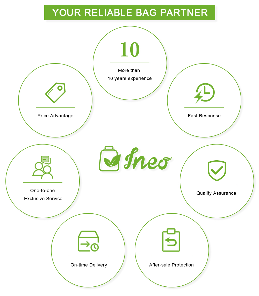 Why Choose Us Details