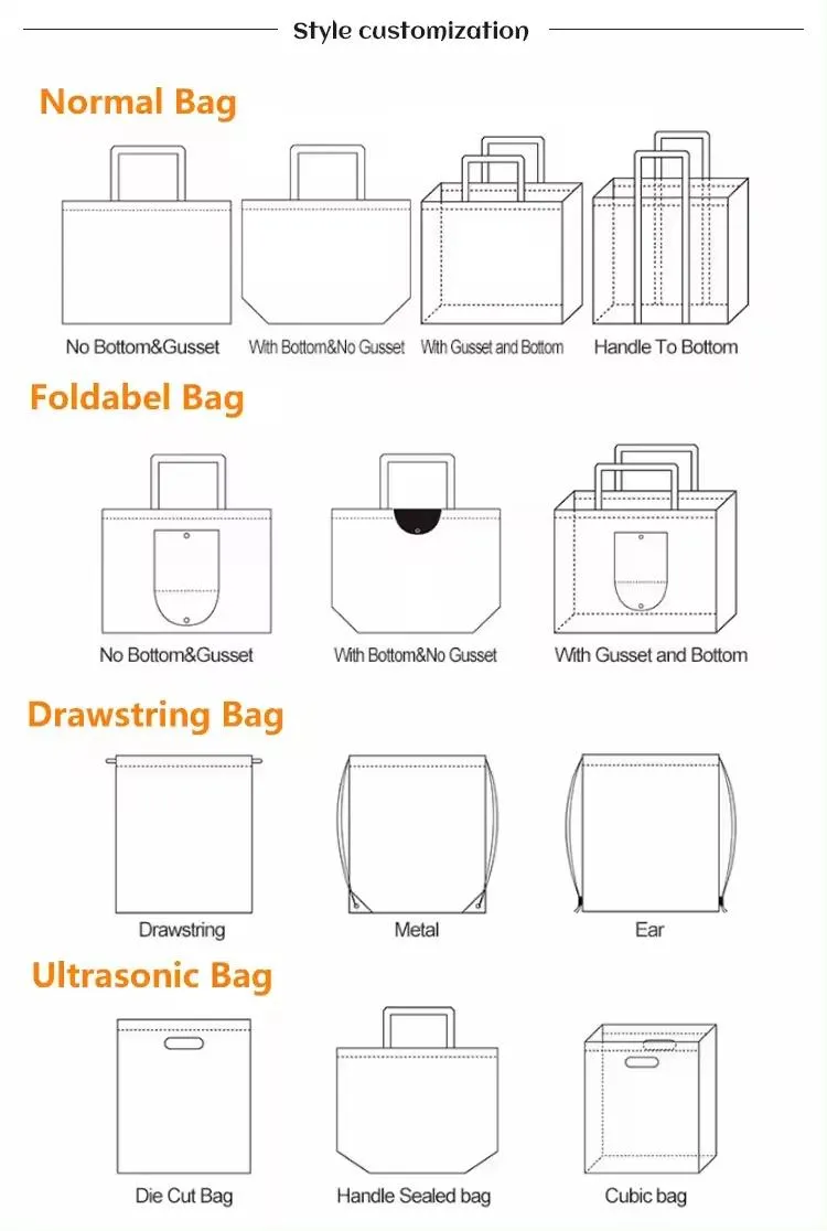Customization Details