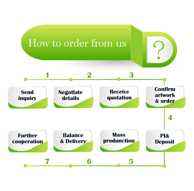 Shipping Logistics 1