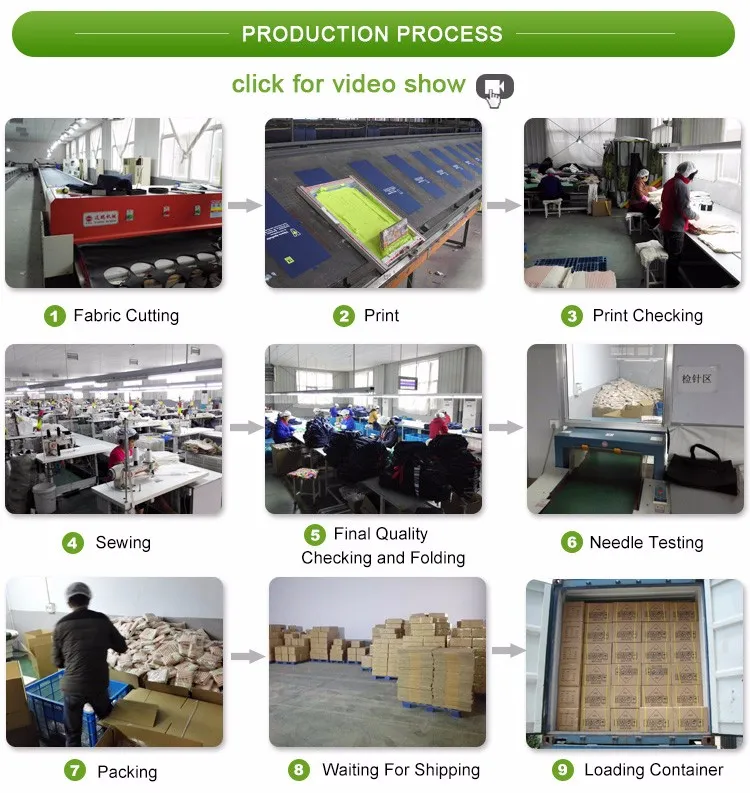 Production Flow and Standards Chart