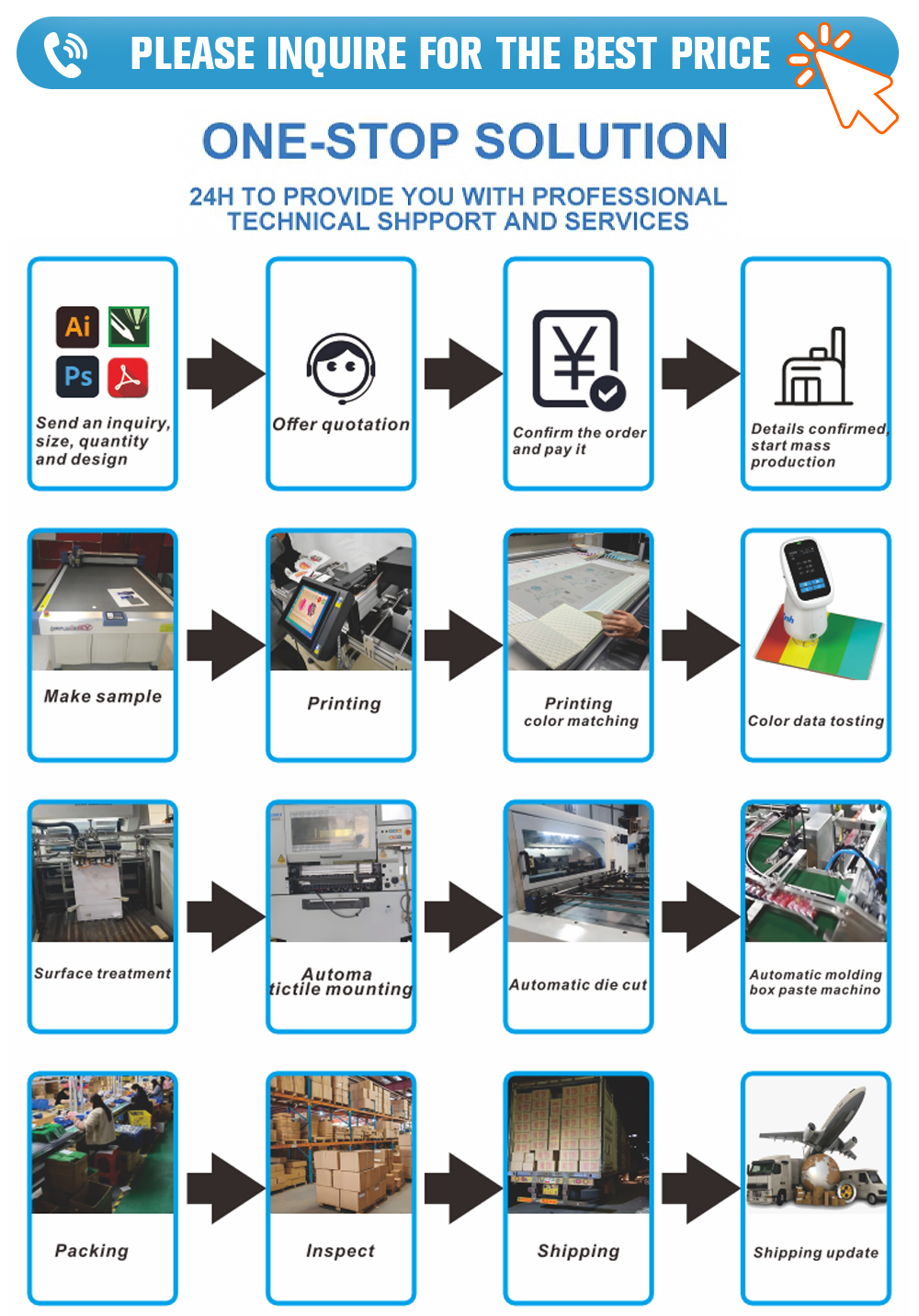 Our Advantages Image 5