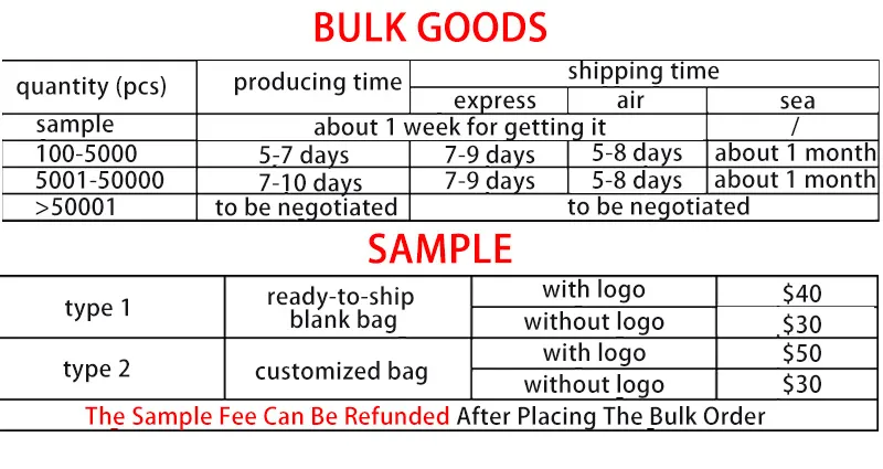 Packaging Process