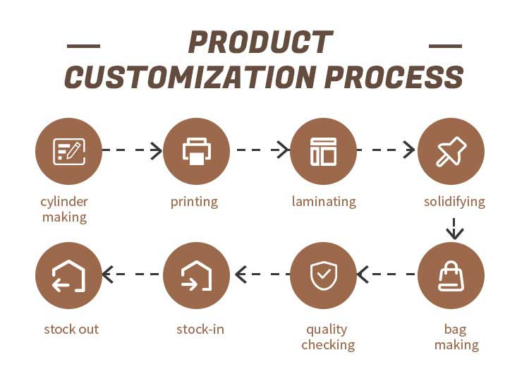 Production Workflow