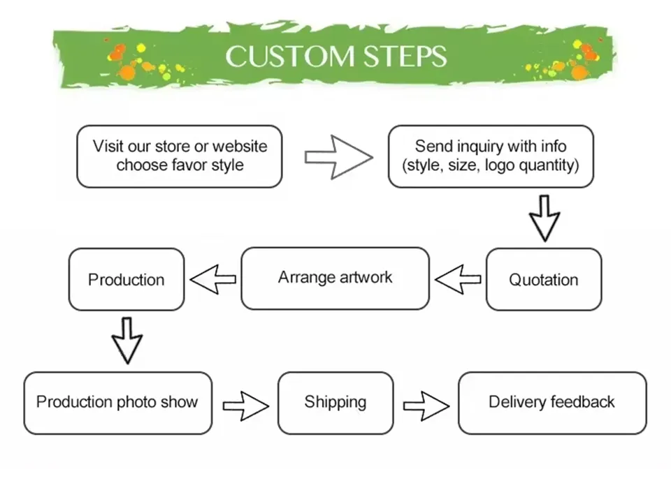 Custom Service 5