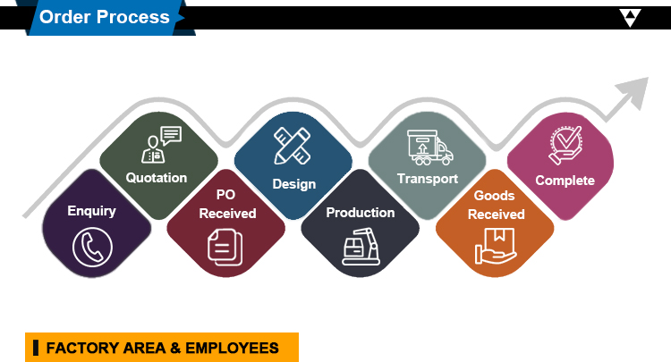 Product Options 5