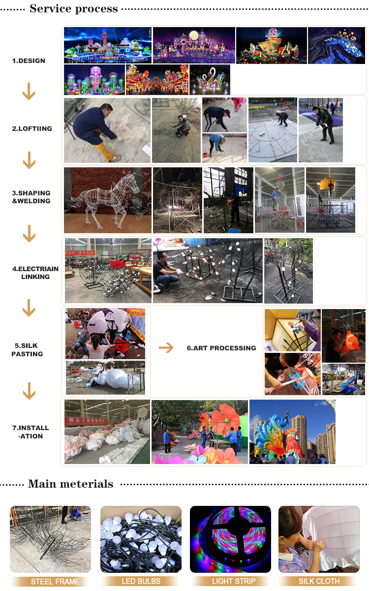 Service Step 1