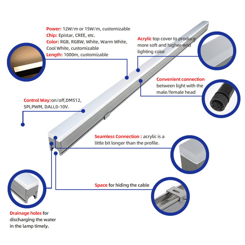 Custom Ip65 Rgb Outdoor Facade Building Linear Architectural Aluminum Led Profile Light Decorative Lighting for Exhibition