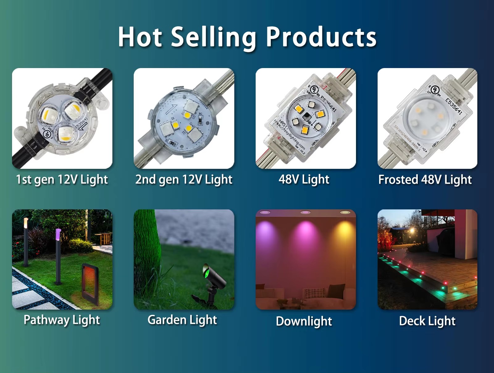Product Categorization Matrix