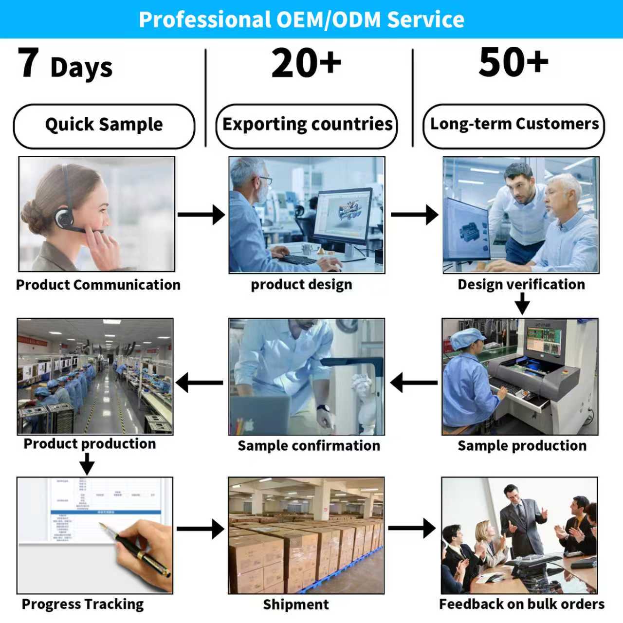 Customized Service 1