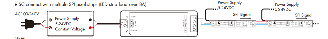 SC LED Controller Technical Detail