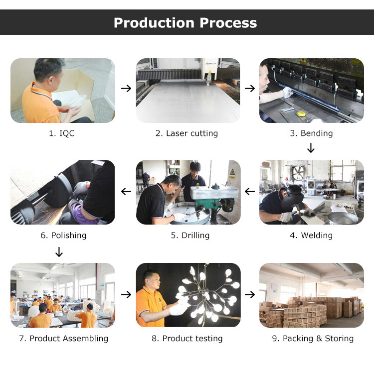 Factory process image 1