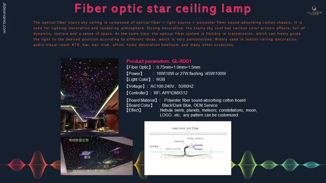 Fiber Optic Application Scenario 5