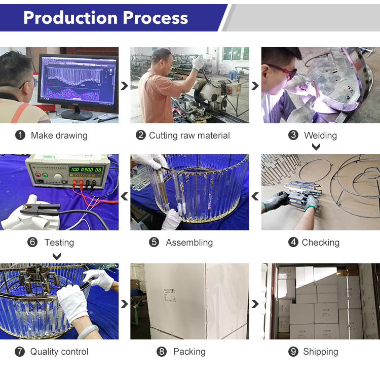 Production 3
