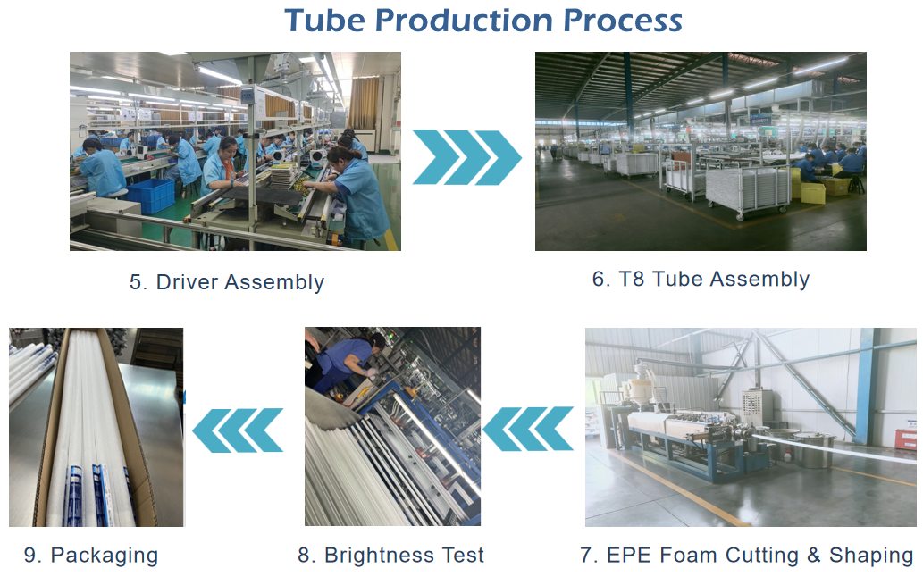 Tube Production 2