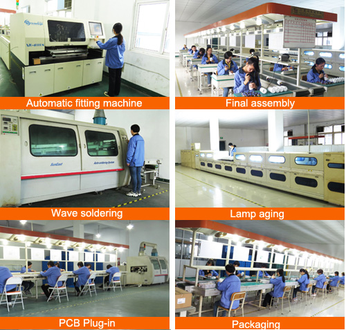 Factory Profile