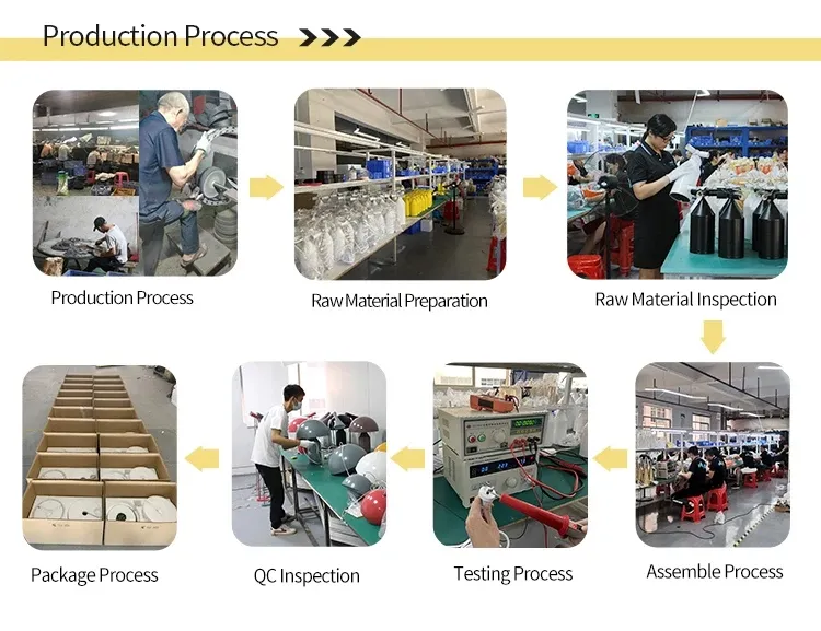 Ceramic Production Process Chart