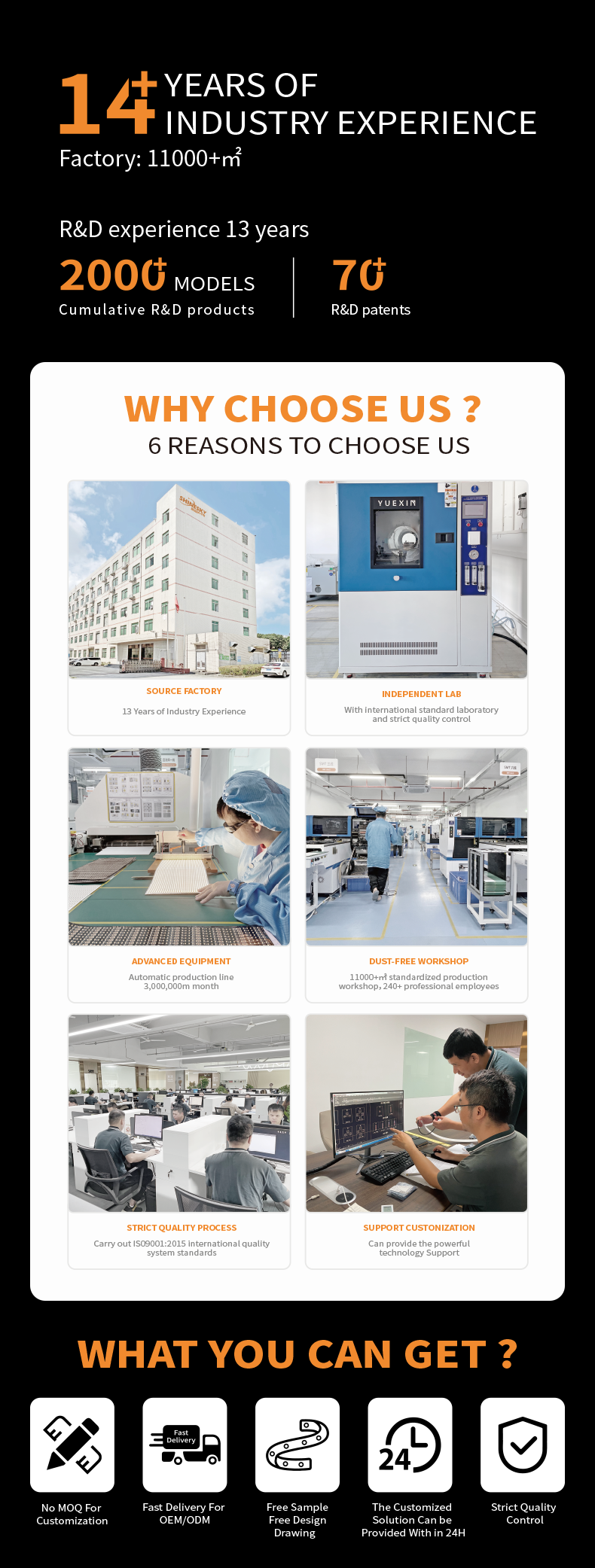 Product Overview