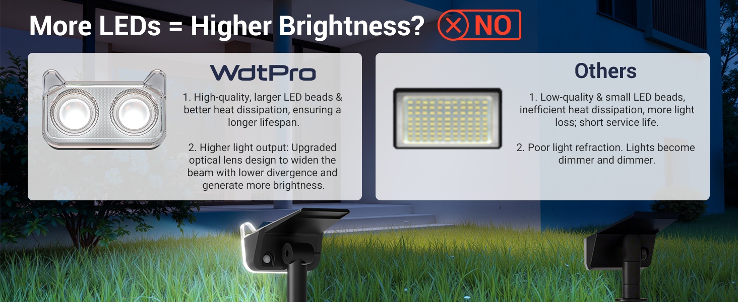 Solar Spot Lights Outdoor Presentation 4