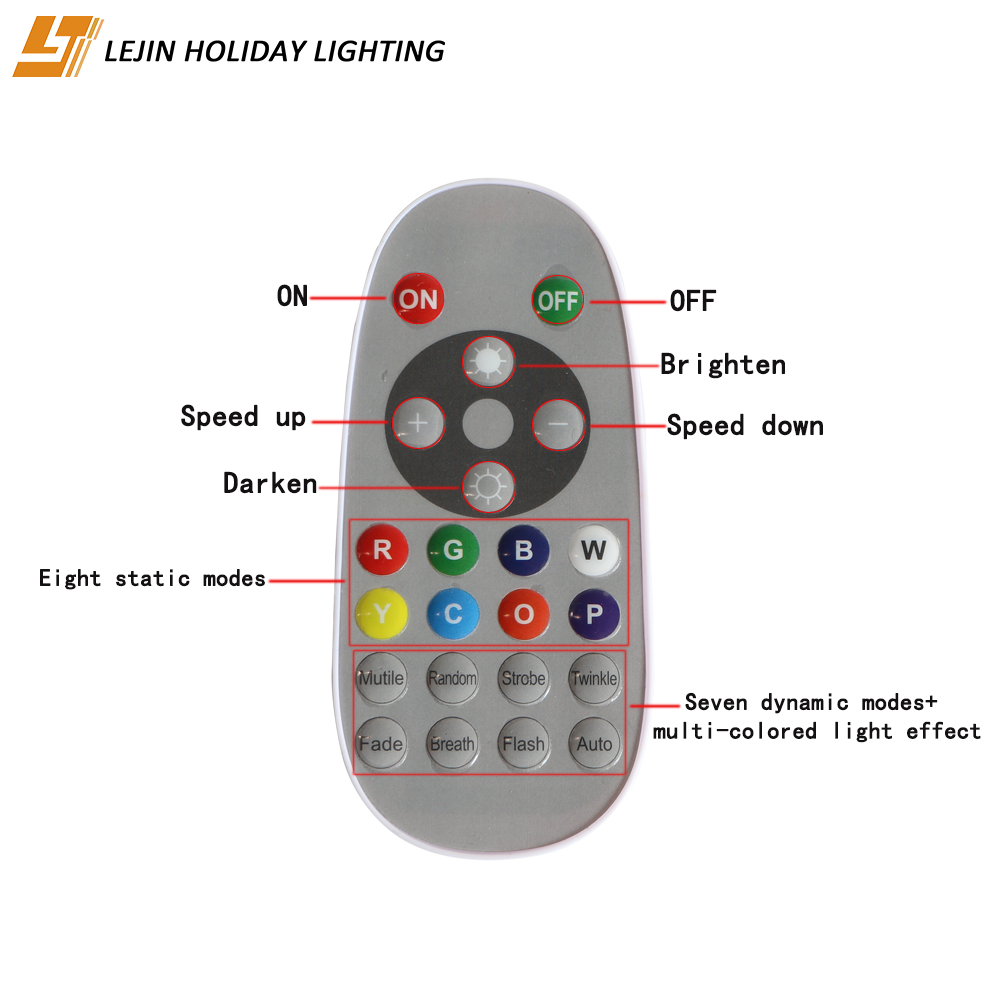 Remote Controller Device